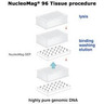 NucleoMag 96 Tissue