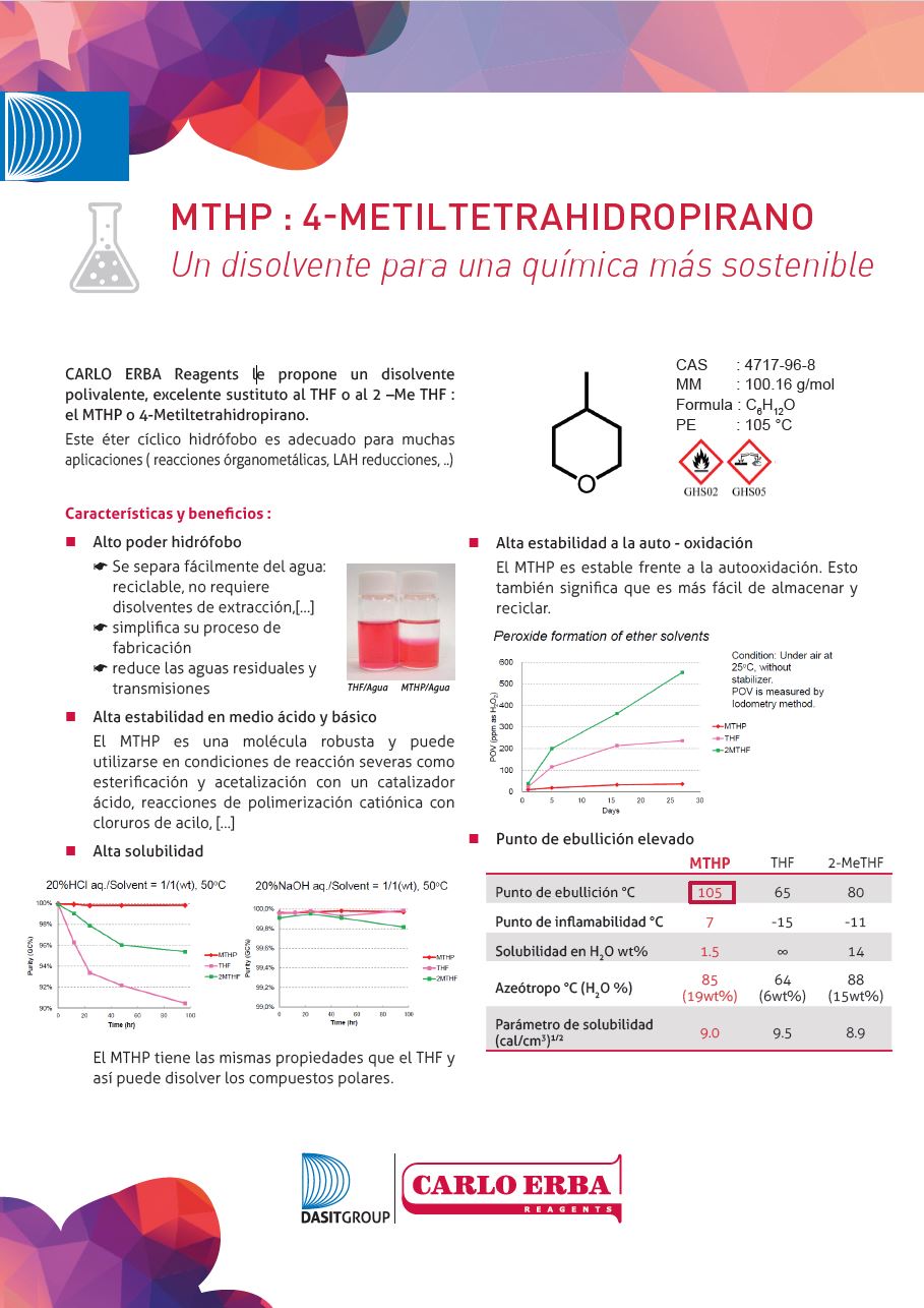 MTHP: Un disolvente para una química más sostenible