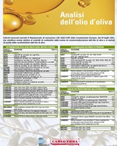 Analisi dell’olio d’oliva