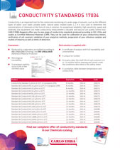 Conductivity standard 17034