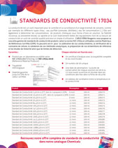 Standard conductivite ISO17034