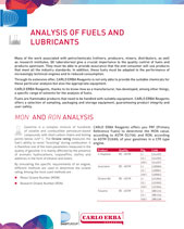 Analysis of fuels and lubricants